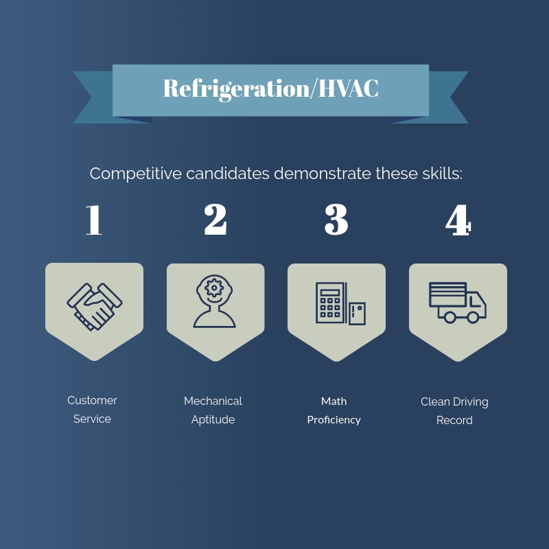 Seattle Area Pipe Trades